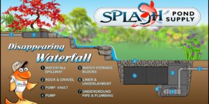 Disappearing Pondless Waterfall