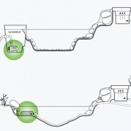 pump placement